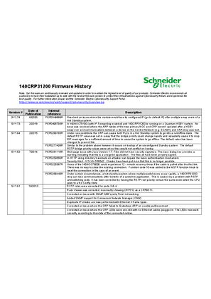 Kép 140CRP31200 Exec V1.74