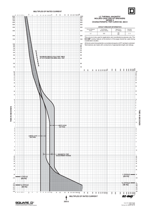 Image of 660-9 Trip Curve for 300A Series 3 LC Breaker