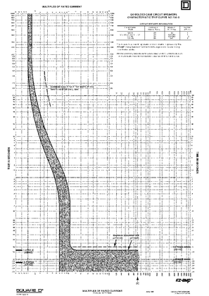 Image of Trip Curve: QO 20A 1P - No. 730-03