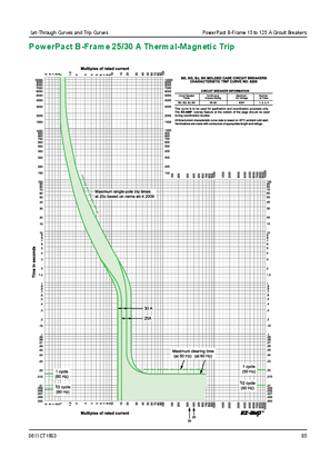 Image of Trip Curve: PowerPacT B-Frame 25A-30A Thermal-Magnetic Trip Circuit Breaker