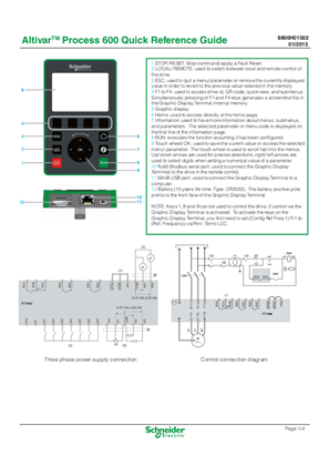 Image of Altivar Process 600 Variable Frequency Drives Quick Reference Guide Brochure