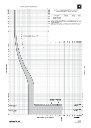 Image of Trip Curve: QO GFI/AFI 15A 1P - No. 910-01