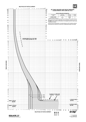 Image of Trip Curve: QO GFI/EPD/EPE 15A 20A 25A 1P 2P - No. 910-03