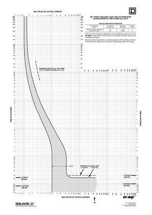 Image of Trip Curve: QO GFI/EPD 30A 1P 2P - No. 910-04