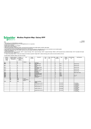 Image of Galaxy RPP Modbus Register Map