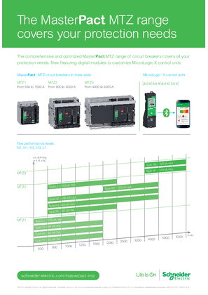 Image of MasterPact MTZ air circuit breakers - Range overview