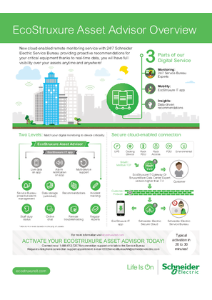 Slika korisnika EcoStruxure Asset Advisor Overview
