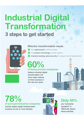 Image of Industrial Digital Transformation Infographic