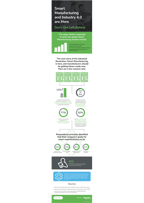 Image of Smart Manufacturing and Industry 4.0 are Here | Infographic