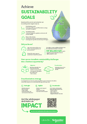 Image of Sustainability Goals