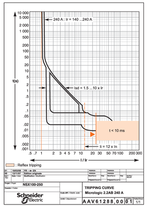 Image of Tripping curve: NSX100–250 MicroLogic 2.2AB 240 A