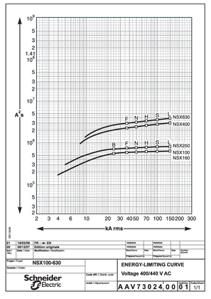 Slika linije Energy-limiting curve