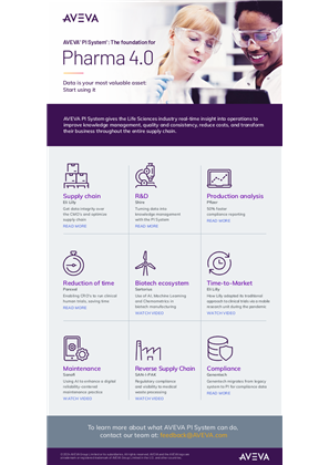 Image of AVEVA™ PI System™: The foundation for Pharma 4.0