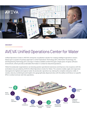 Image of AVEVA™ Unified Operations Center for Water