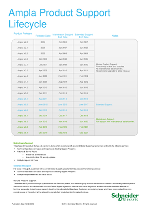 Image of Ampla MES Product Support Lifecycle