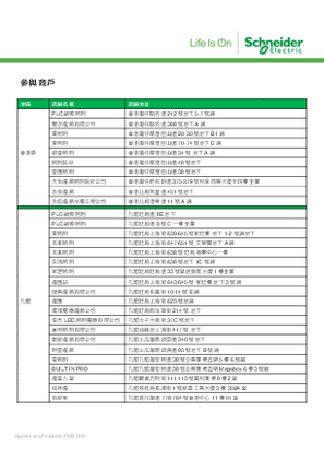 Image of Reseller List