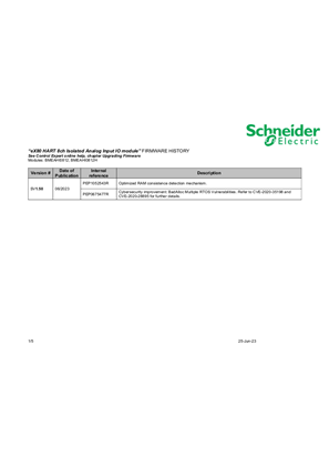 Image de Modicon X80 BMEAHI0812 Firmware <=SV01.50
