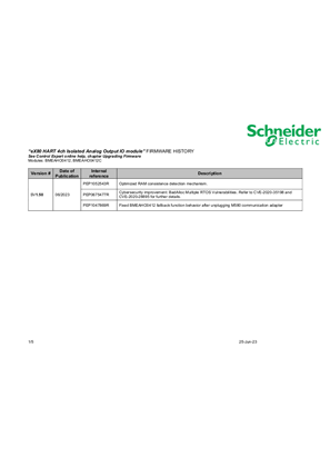 Image de Modicon X80 BMEAHO0412 Firmware <=SV01.50