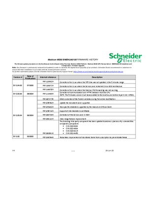 的映像 Modicon M580 BMENUA0100 firmware history SV2.04.02