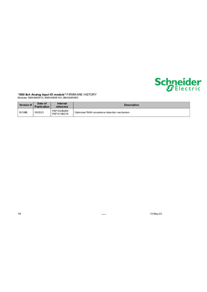 Image de Modicon X80 BMXAMI0810 Firmware <=SV01.80
