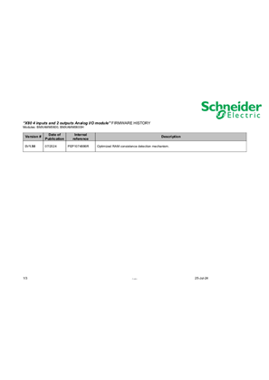 Image of Modicon X80 BMXAMM0600 Firmware <=SV01.50
