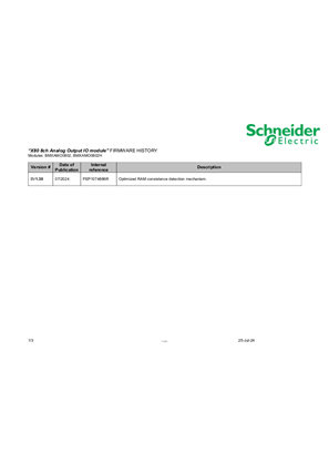 Bmxamo0802 Analog Output Module X80 8 Outputs Schneider Electric Global