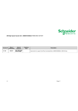 Image de Modicon X80 BMXEHC0800 Firmware SV01.20