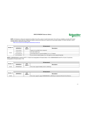 的映像 BMXNOM0200 Firmware Files and Firmware history