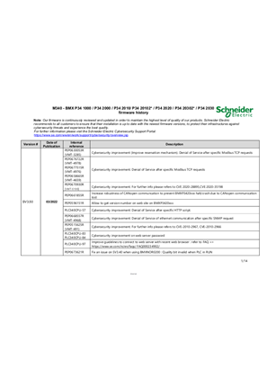 Image de Modicon M340 BMXP34xxxxx Firmware SV03.50