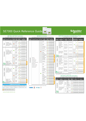 Image of SE7000 Product Selector Mat Quick Reference Guide
