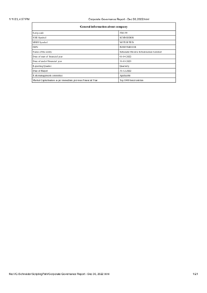 Image of Corporate Governance Report - Dec 31 2022