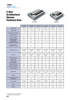Image of Technical Information - C-Bus Architectural and Professional Dimmer Technical Data, 17888