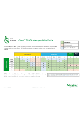 Gambar dari Citect SCADA 2016 Interoperability Matrix.pdf