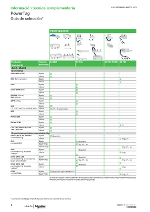 Imagen de Catálogo PowerTag