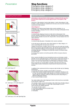 的映像 Catalog Stop functions - Emergency stop category 0 category 1 category 2