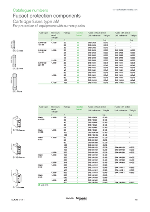 Gambar dari Fupact - NH Cartridge Fuses - Catalogue