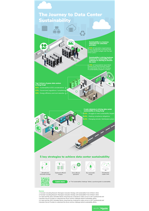 Image of The Journey to Data Center Sustainability