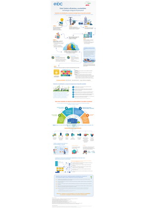 Imagen de Data Centers eficientes y sostenibles: estrategia integral empresarial