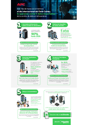 Imagen de Día del Data Center