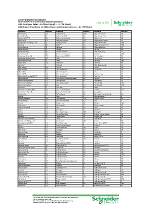 Image of List of Dielectric Constants