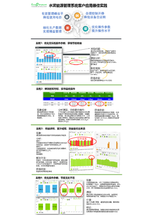 的映像 水泥能源管理系统客户最佳实践案例
