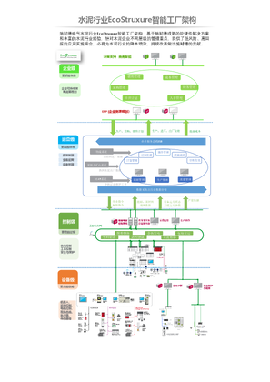 的映像 水泥行业EcoStruxure智能工厂架构
