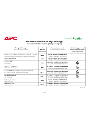 的映像 Italy environmental labelling for packaging