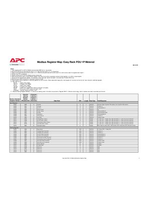 Image of Easy Rack PDU 1P Metered Modbus Register Map