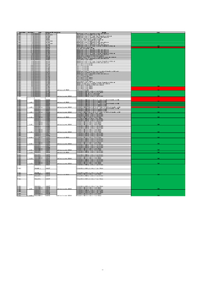Image of EcoStruxure Process Expert Windows Patch and Antivirus Qualification Update