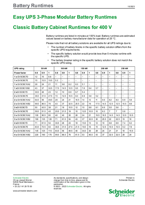 Image of Battery Runtime Chart: Easy UPS 3-Phase Modular UPS
