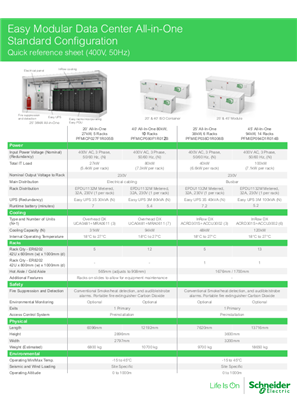 Obraz Easy Modular Data Center All-In-One 400V, Quick Guide