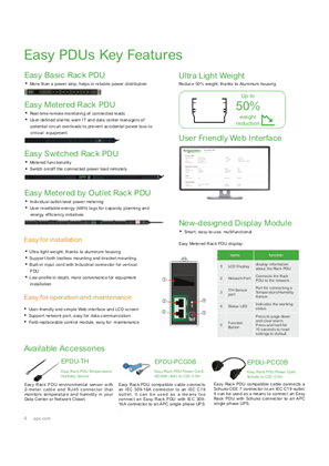 Image of Easy PDUs Key Features