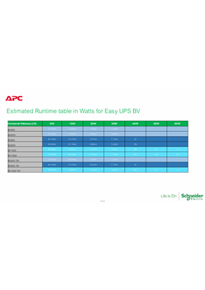 Slika korisnika Easy_UPS_BV_RuntimeTable_EN