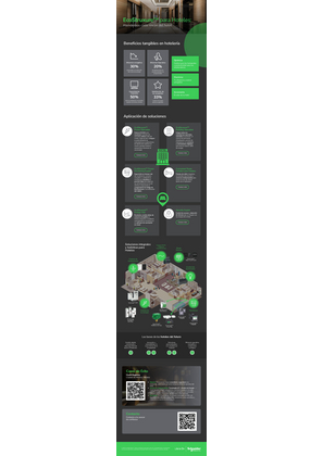 Imagen de EcoStruxure™ para Hoteles: Atendemos cada rincón del hotel